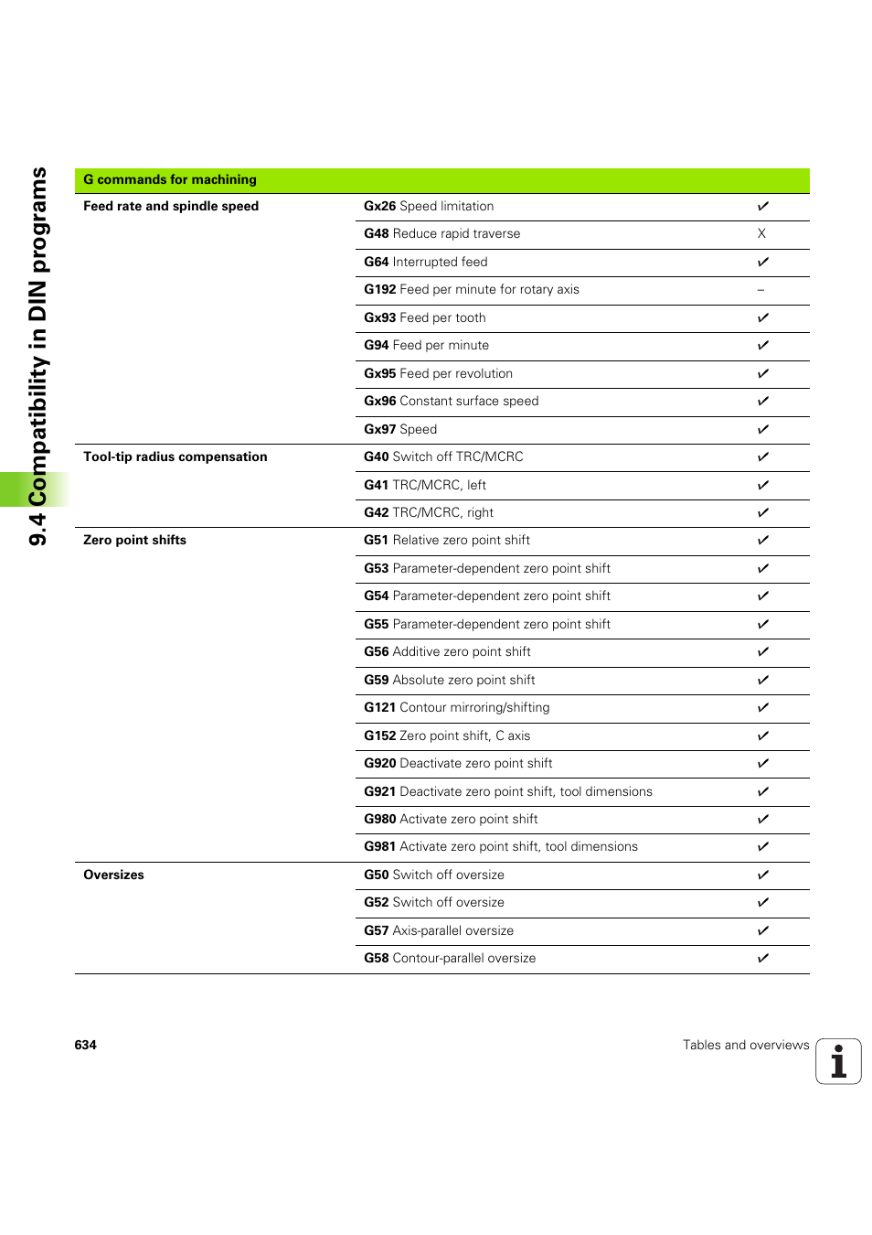 4 compatibility in din pr ogr a ms | HEIDENHAIN SW 68894x-03 User Manual | Page 634 / 654