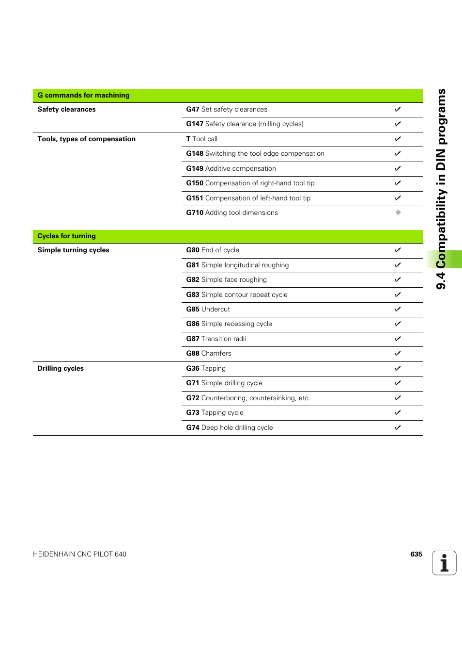 4 compatibility in din pr ogr a ms | HEIDENHAIN SW 68894x-03 User Manual | Page 635 / 654