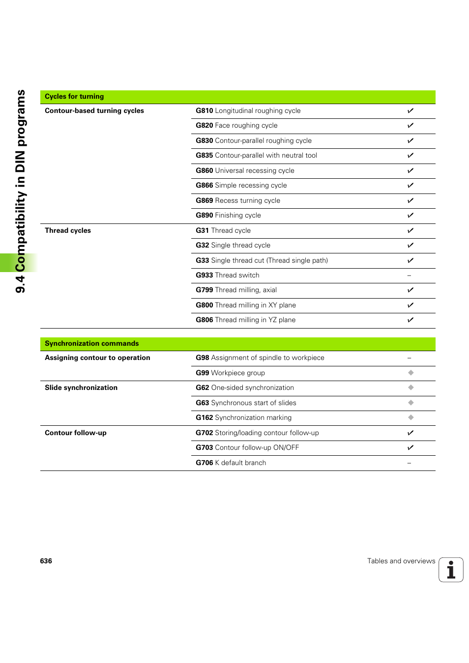 4 compatibility in din pr ogr a ms | HEIDENHAIN SW 68894x-03 User Manual | Page 636 / 654