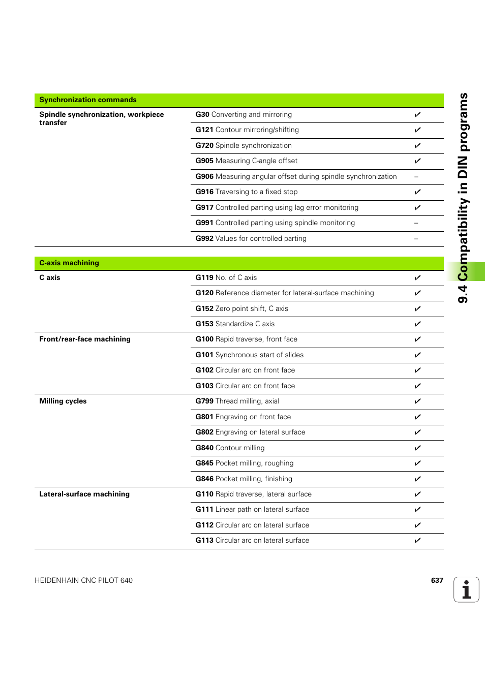 4 compatibility in din pr ogr a ms | HEIDENHAIN SW 68894x-03 User Manual | Page 637 / 654