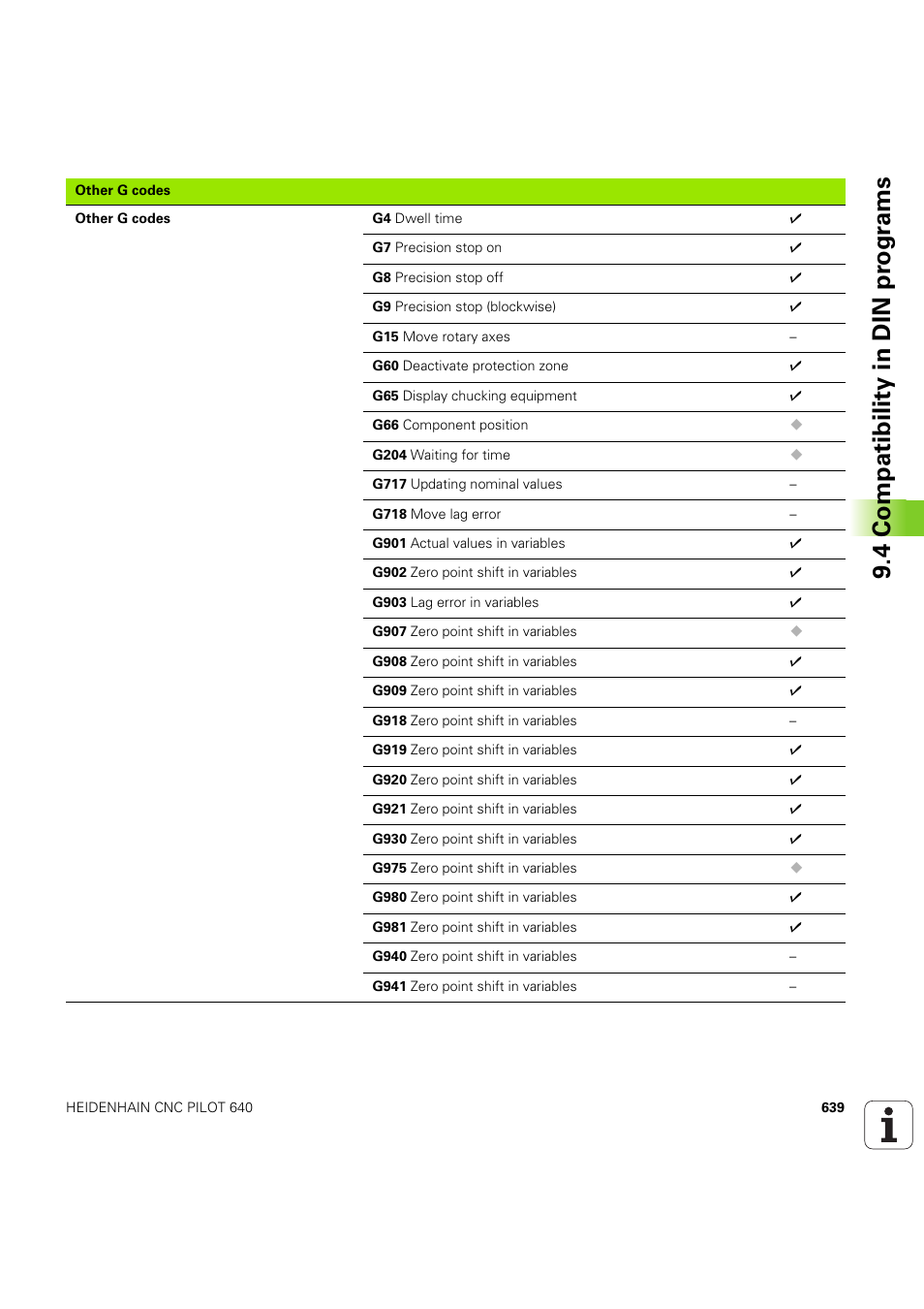 4 compatibility in din pr ogr a ms | HEIDENHAIN SW 68894x-03 User Manual | Page 639 / 654