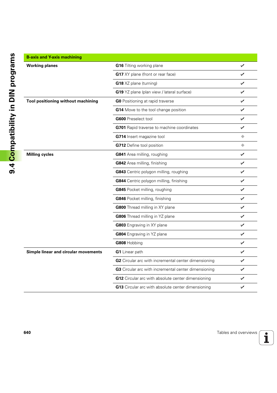 4 compatibility in din pr ogr a ms | HEIDENHAIN SW 68894x-03 User Manual | Page 640 / 654