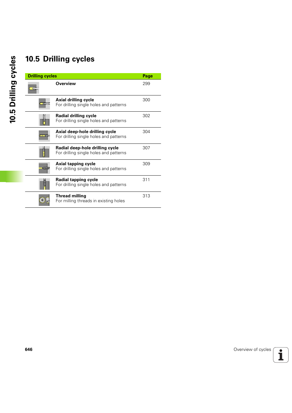 5 drilling cycles | HEIDENHAIN SW 68894x-03 User Manual | Page 646 / 654