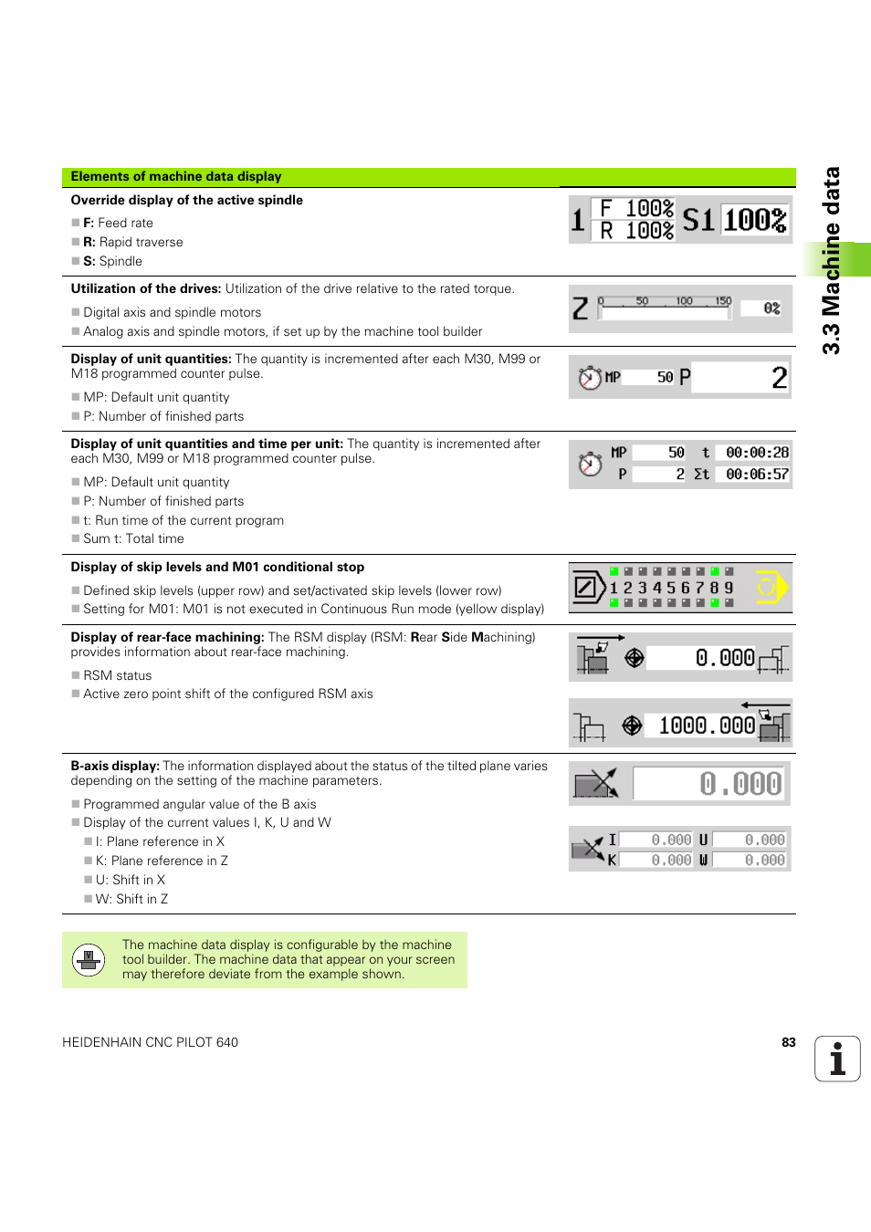 3 mac h ine data | HEIDENHAIN SW 68894x-03 User Manual | Page 83 / 654