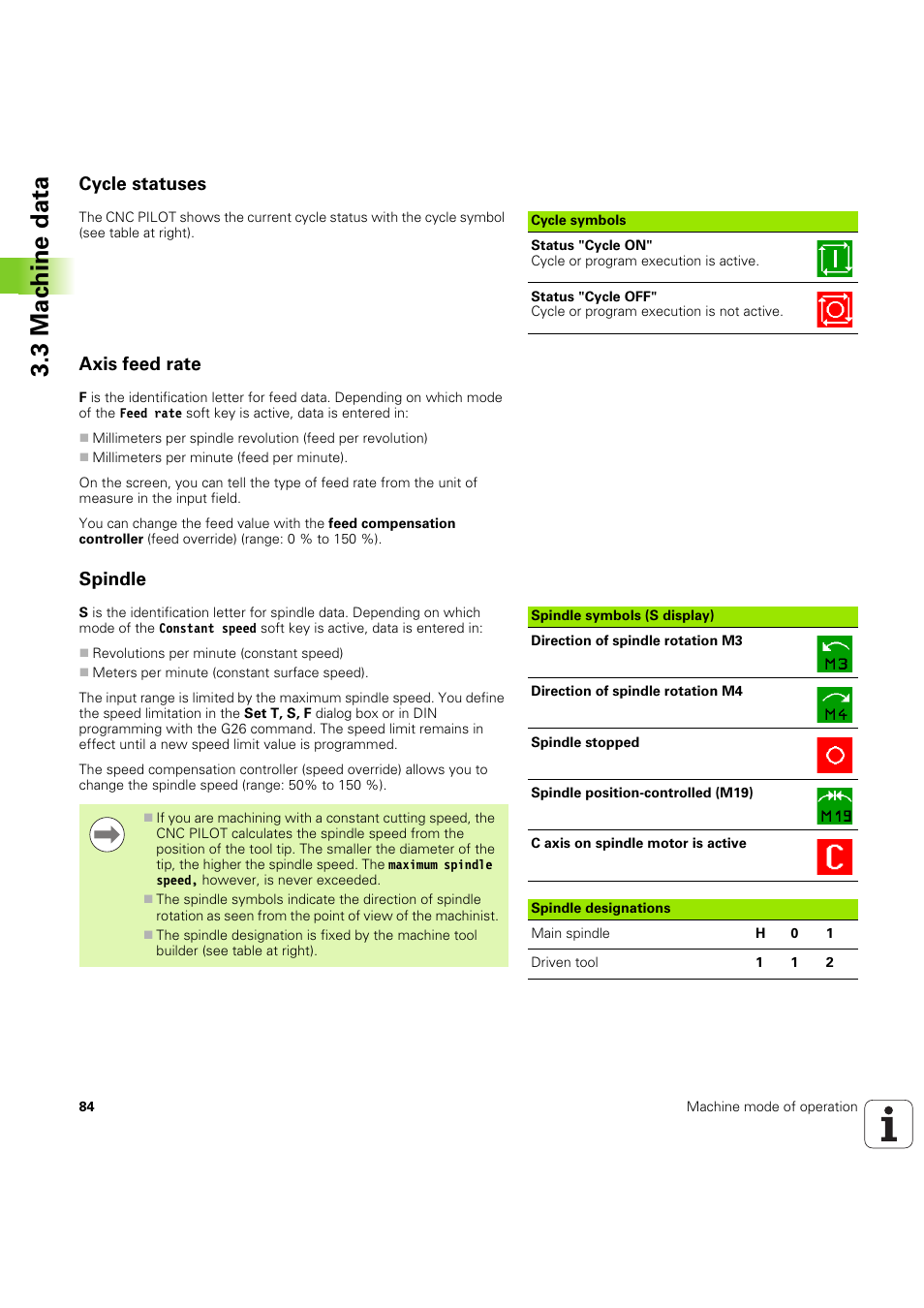 Cycle statuses, Axis feed rate, Spindle | 3 mac h ine data | HEIDENHAIN SW 68894x-03 User Manual | Page 84 / 654