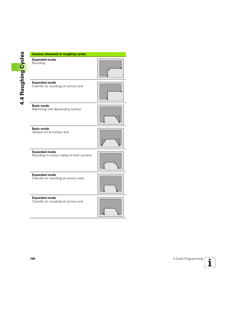 4 roughing cy cles | HEIDENHAIN MANUALplus 4110 User Manual | Page 100 / 550