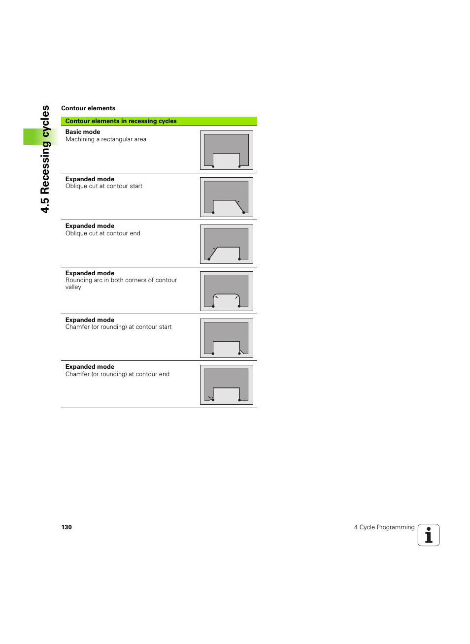5 recessing c y cles | HEIDENHAIN MANUALplus 4110 User Manual | Page 130 / 550