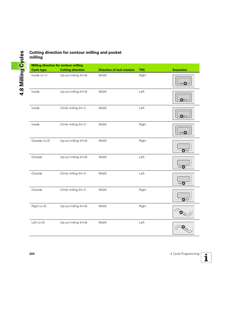 8 milling cy cles | HEIDENHAIN MANUALplus 4110 User Manual | Page 224 / 550