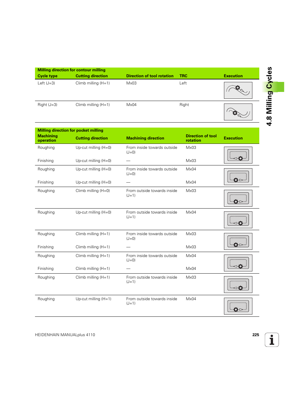 8 milling cy cles | HEIDENHAIN MANUALplus 4110 User Manual | Page 225 / 550