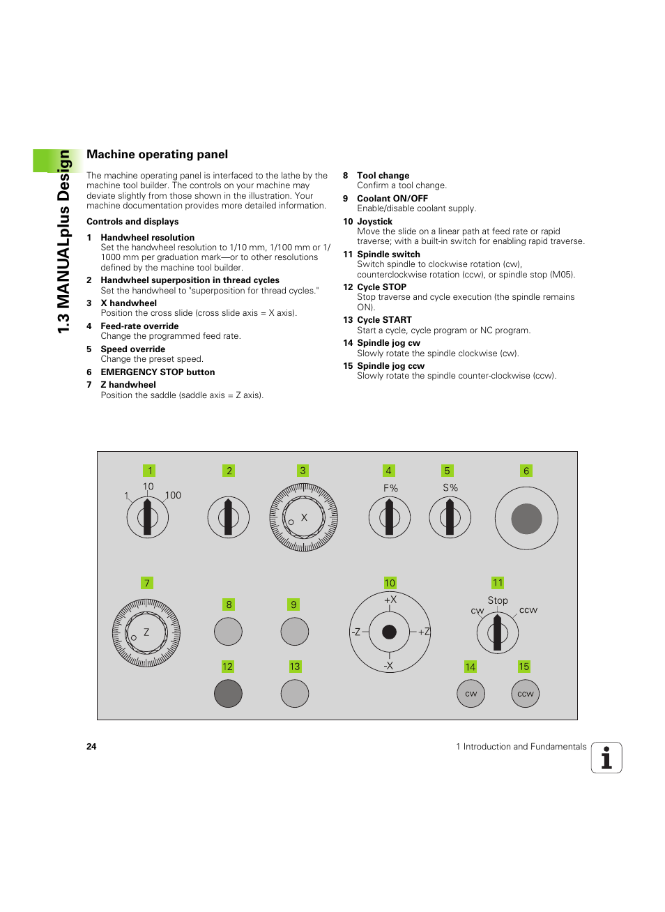 Machine operating panel, 3 manu alplus design | HEIDENHAIN MANUALplus 4110 User Manual | Page 24 / 550