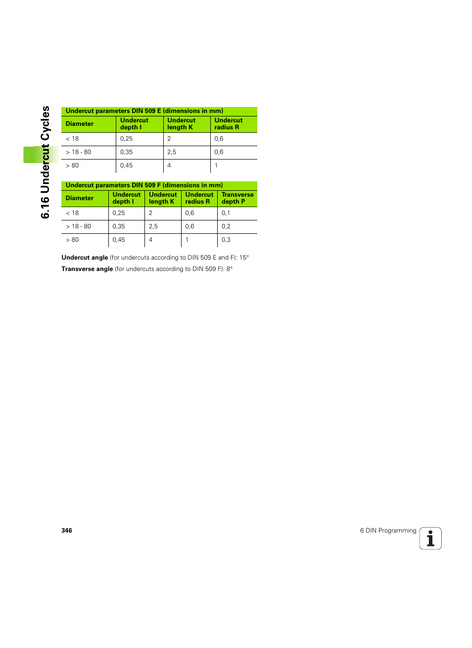 16 under c ut cy cles | HEIDENHAIN MANUALplus 4110 User Manual | Page 346 / 550