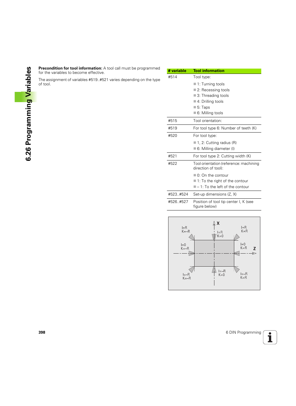 26 pr ogr amming v a ri ables | HEIDENHAIN MANUALplus 4110 User Manual | Page 398 / 550