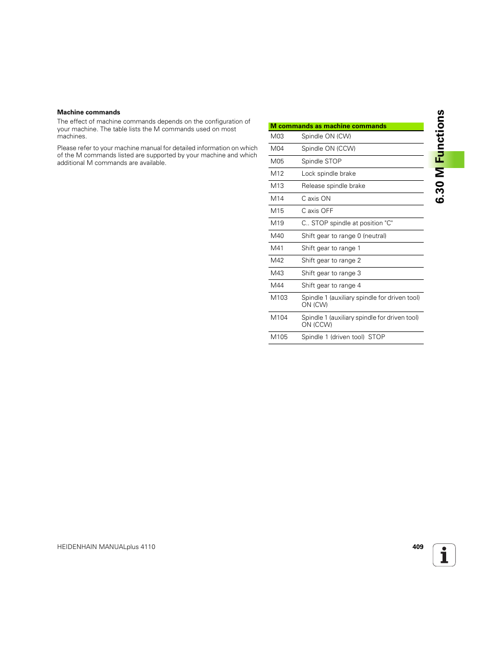 30 m f unctions | HEIDENHAIN MANUALplus 4110 User Manual | Page 409 / 550