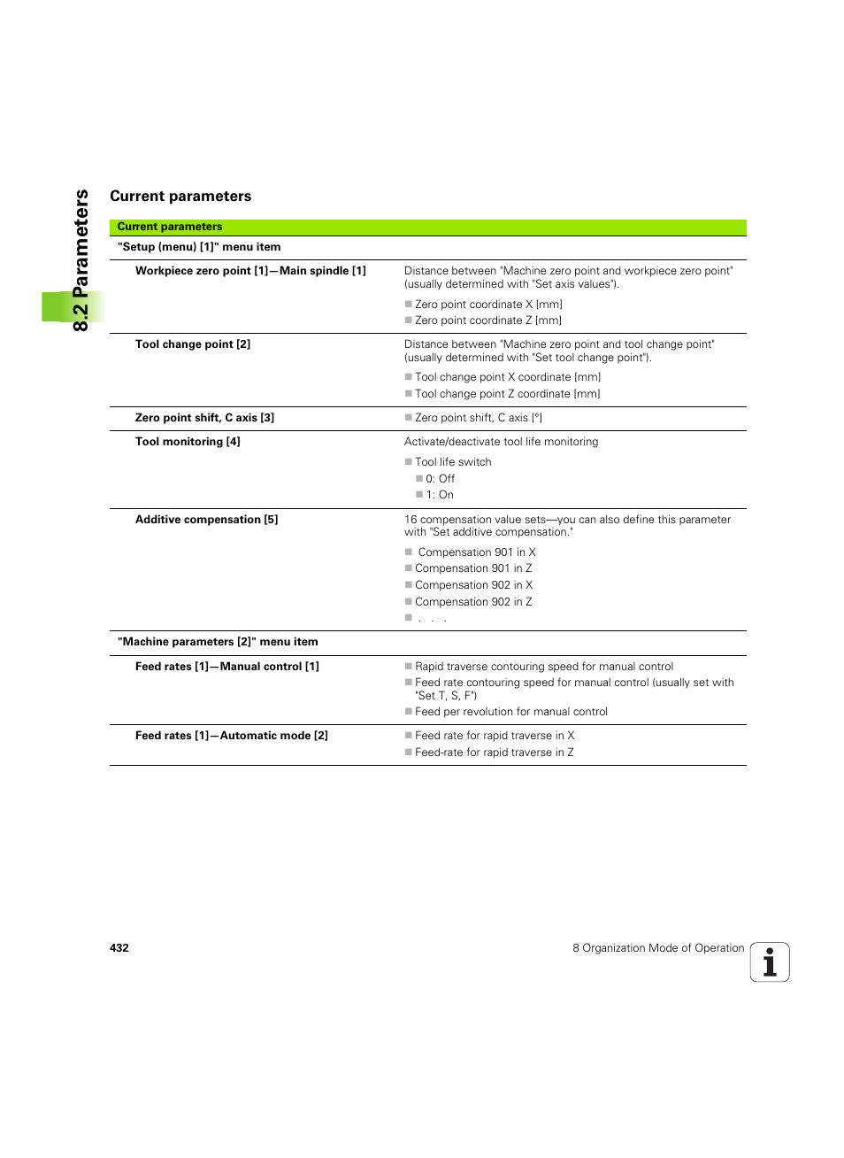 Current parameters, 2 p a ra met e rs | HEIDENHAIN MANUALplus 4110 User Manual | Page 432 / 550