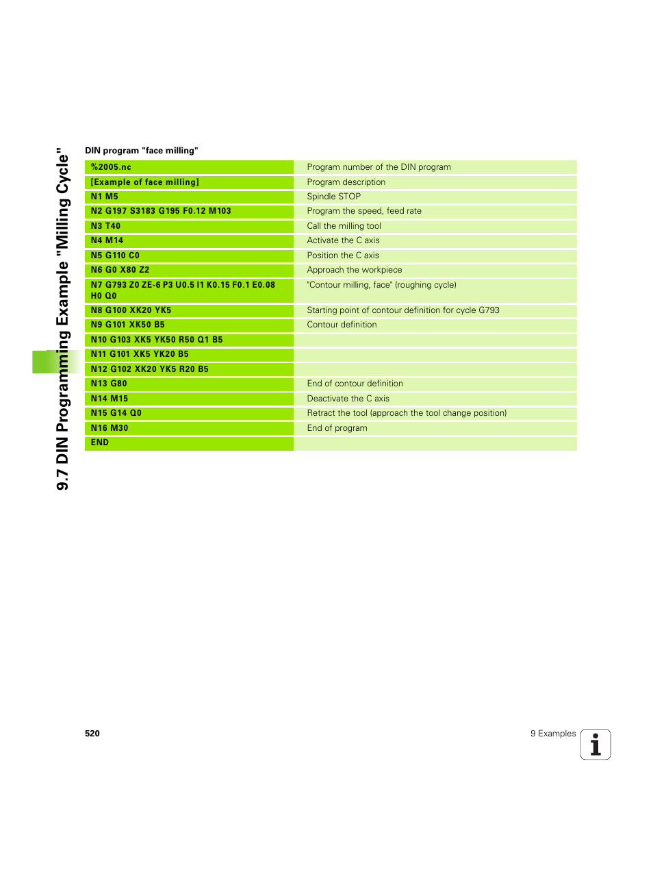 7 din pr ogr a mming example "milling cy cle | HEIDENHAIN MANUALplus 4110 User Manual | Page 520 / 550