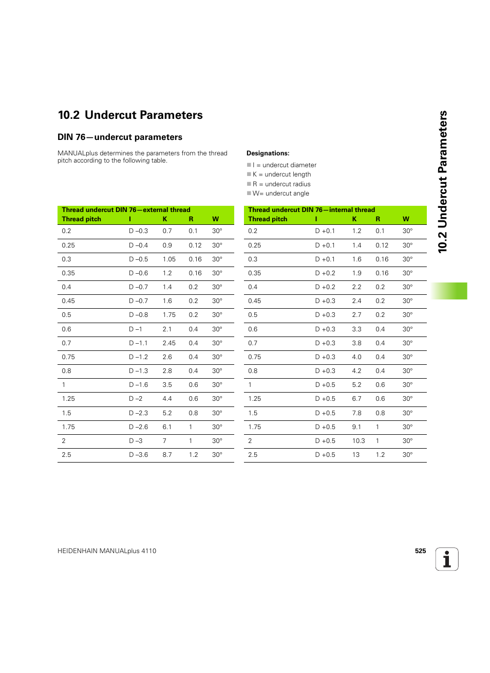 2 undercut parameters, Din 76-undercut parameters, Din 76—undercut parameters | HEIDENHAIN MANUALplus 4110 User Manual | Page 525 / 550