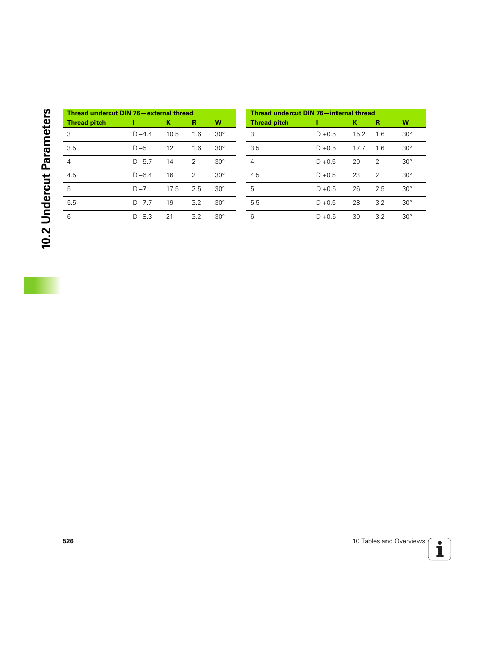 10 .2 under c ut p a ra met e rs | HEIDENHAIN MANUALplus 4110 User Manual | Page 526 / 550