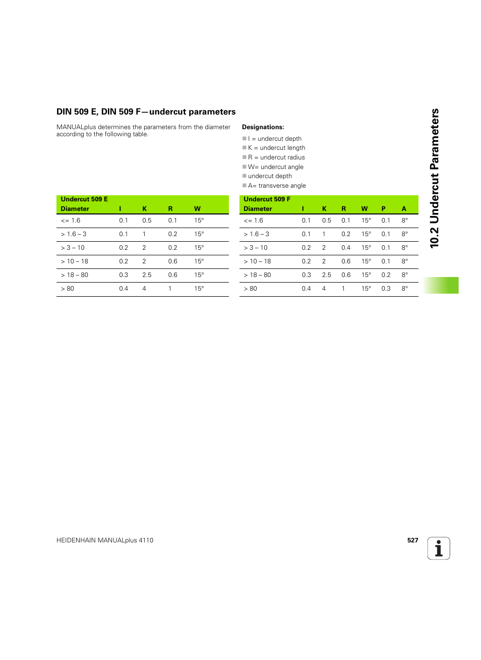 Din 509 e, din 509 f-undercut parameters, Din 509 e, din 509 f—undercut parameters, 10 .2 under c ut p a ra met e rs | HEIDENHAIN MANUALplus 4110 User Manual | Page 527 / 550