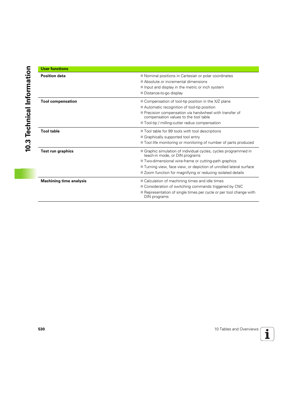 10 .3 t e c hnical inf o rm ation | HEIDENHAIN MANUALplus 4110 User Manual | Page 530 / 550