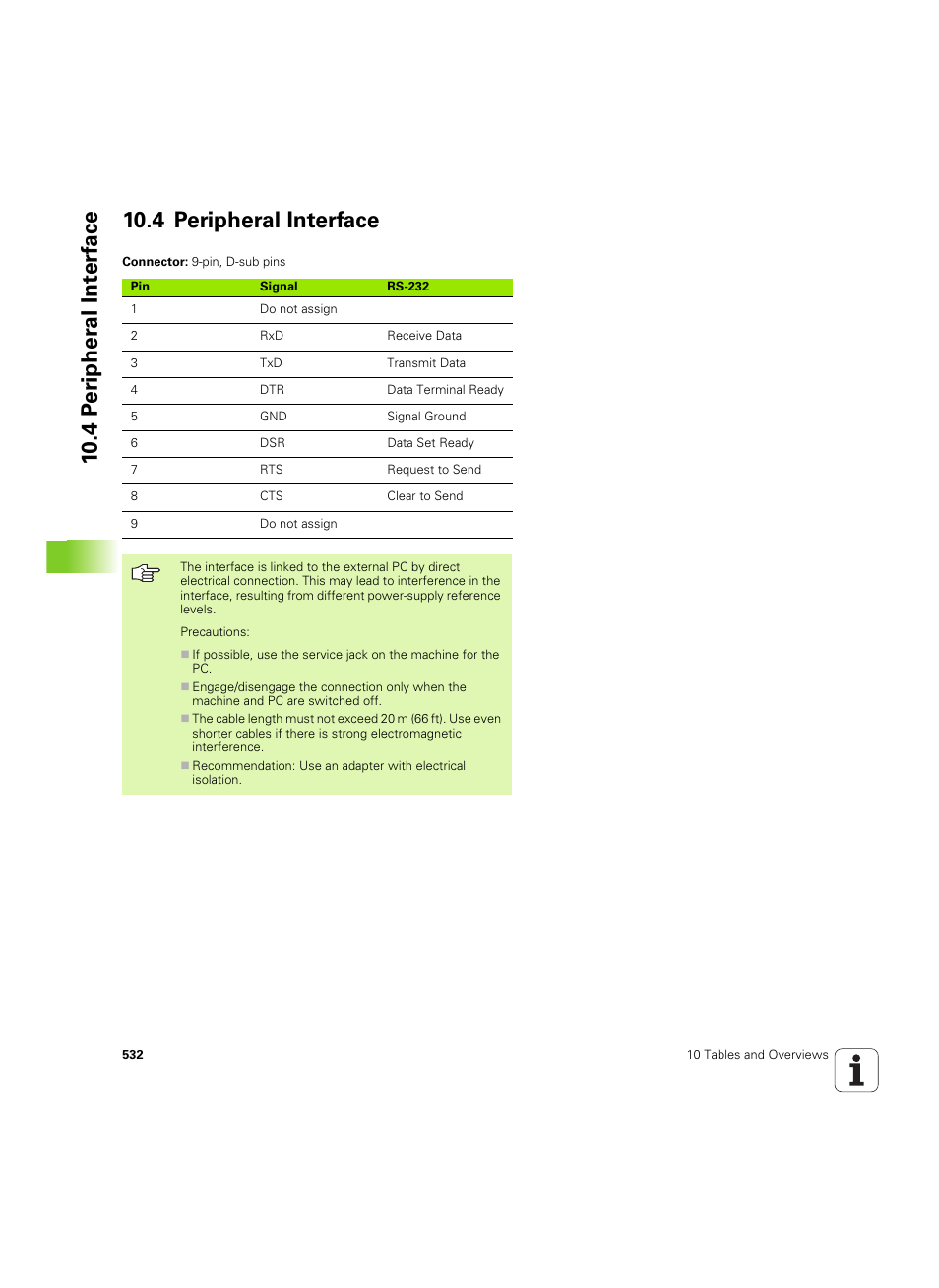 4 peripheral interface | HEIDENHAIN MANUALplus 4110 User Manual | Page 532 / 550