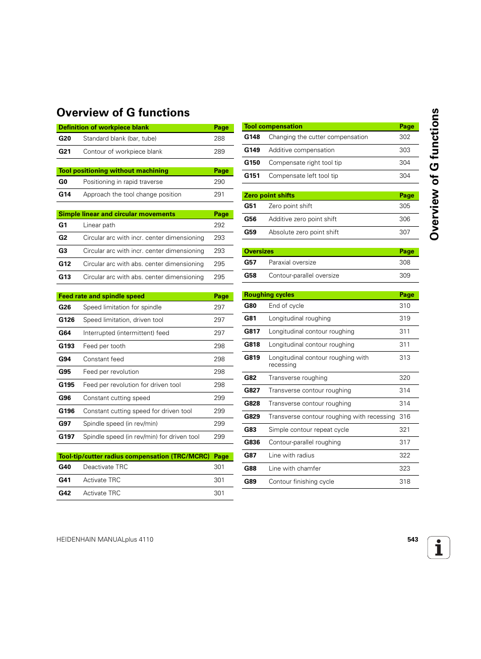Overview of g functions, Ov erview of g functions overview of g functions | HEIDENHAIN MANUALplus 4110 User Manual | Page 543 / 550