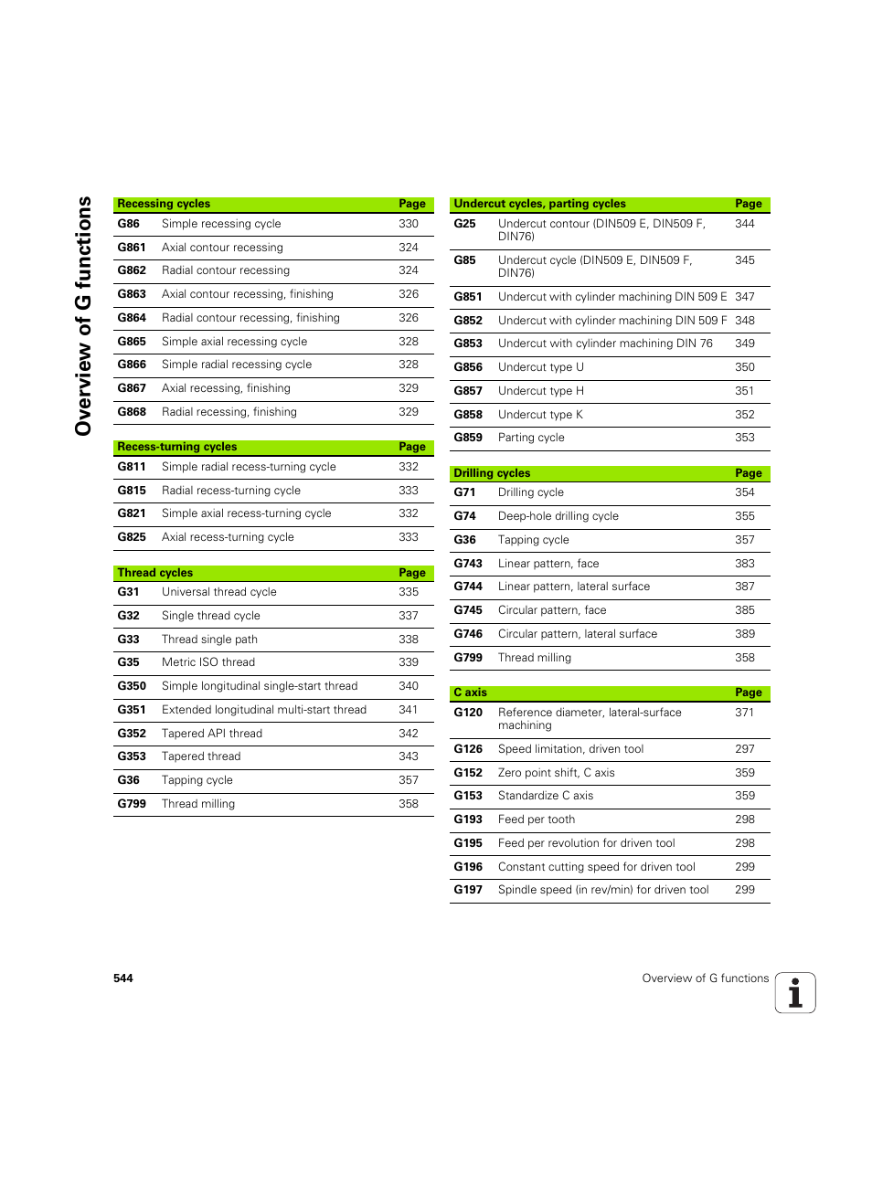 Ov erview of g functions | HEIDENHAIN MANUALplus 4110 User Manual | Page 544 / 550