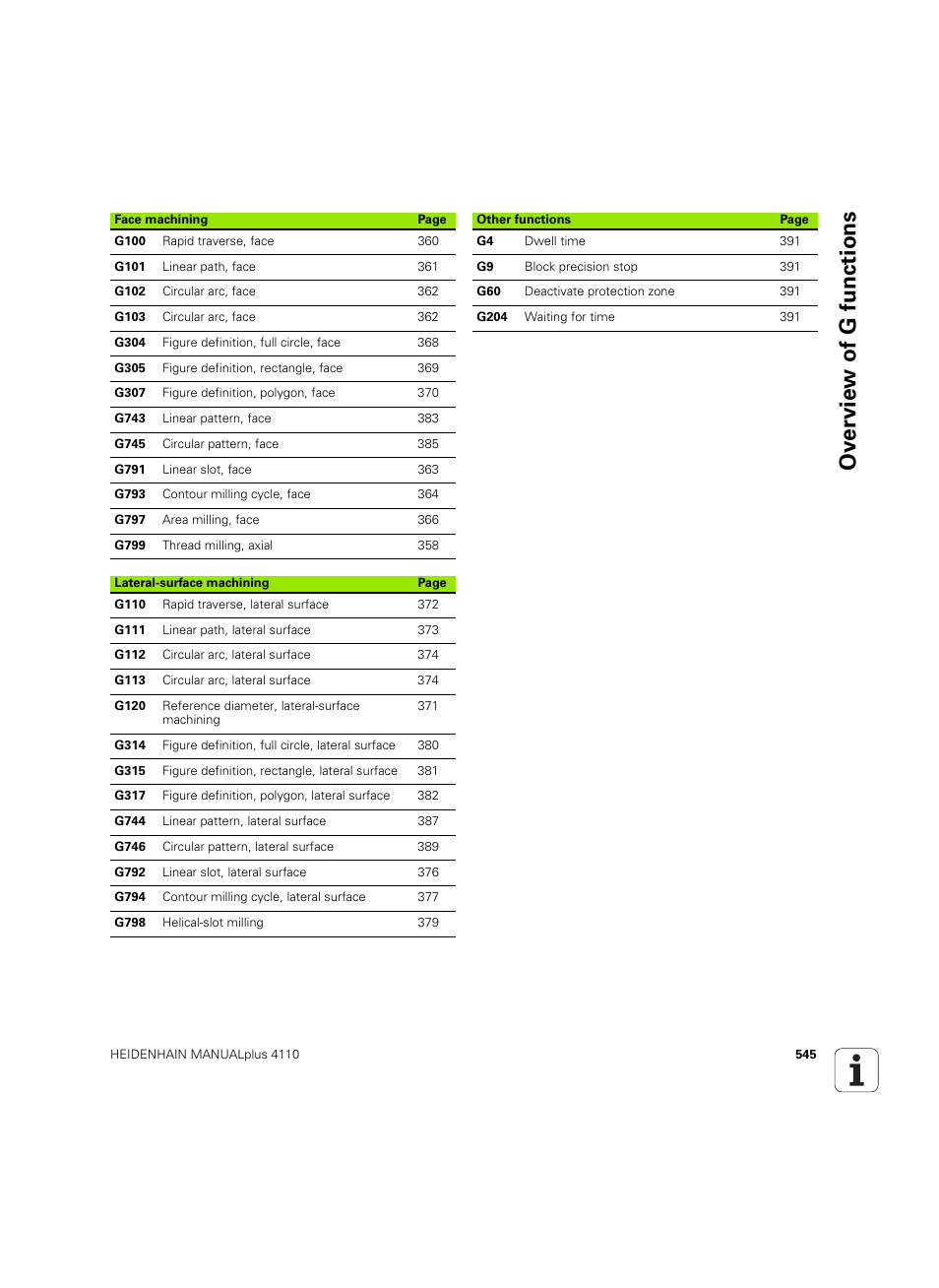 Ov erview of g functions | HEIDENHAIN MANUALplus 4110 User Manual | Page 545 / 550
