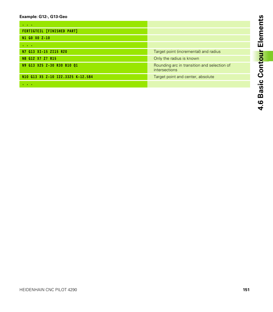 6 basic cont our elements | HEIDENHAIN CNC Pilot 4290 V7.1 User Manual | Page 151 / 725