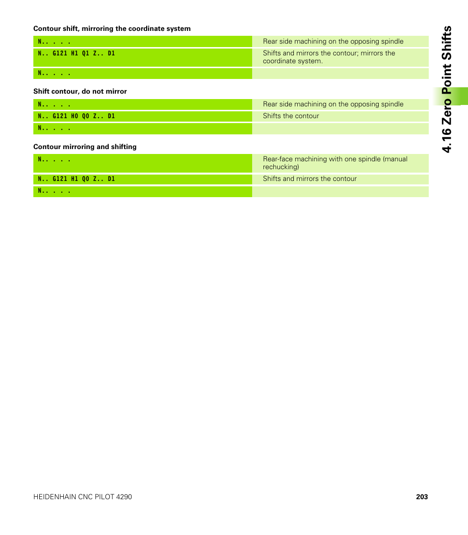HEIDENHAIN CNC Pilot 4290 V7.1 User Manual | Page 203 / 725