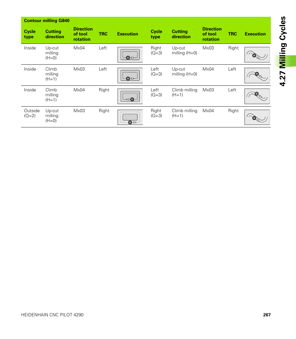 27 milling cy cles | HEIDENHAIN CNC Pilot 4290 V7.1 User Manual | Page 267 / 725