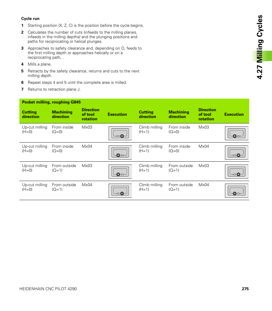27 milling cy cles | HEIDENHAIN CNC Pilot 4290 V7.1 User Manual | Page 275 / 725
