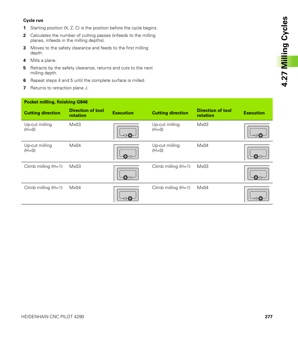 27 milling cy cles | HEIDENHAIN CNC Pilot 4290 V7.1 User Manual | Page 277 / 725