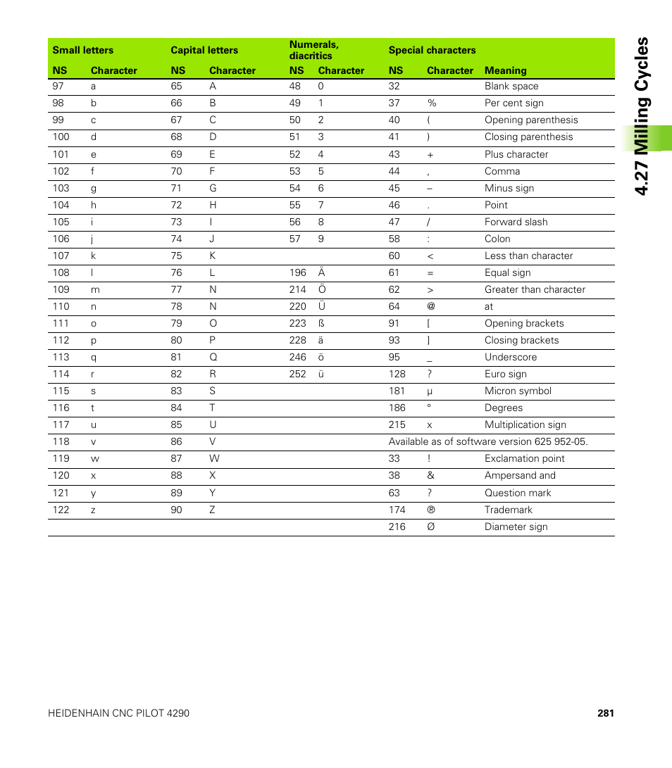 27 milling cy cles | HEIDENHAIN CNC Pilot 4290 V7.1 User Manual | Page 281 / 725