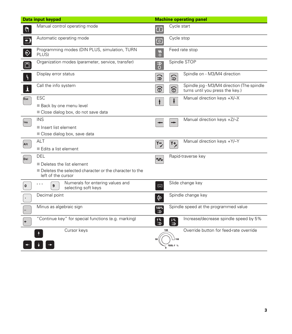 HEIDENHAIN CNC Pilot 4290 V7.1 User Manual | Page 3 / 725