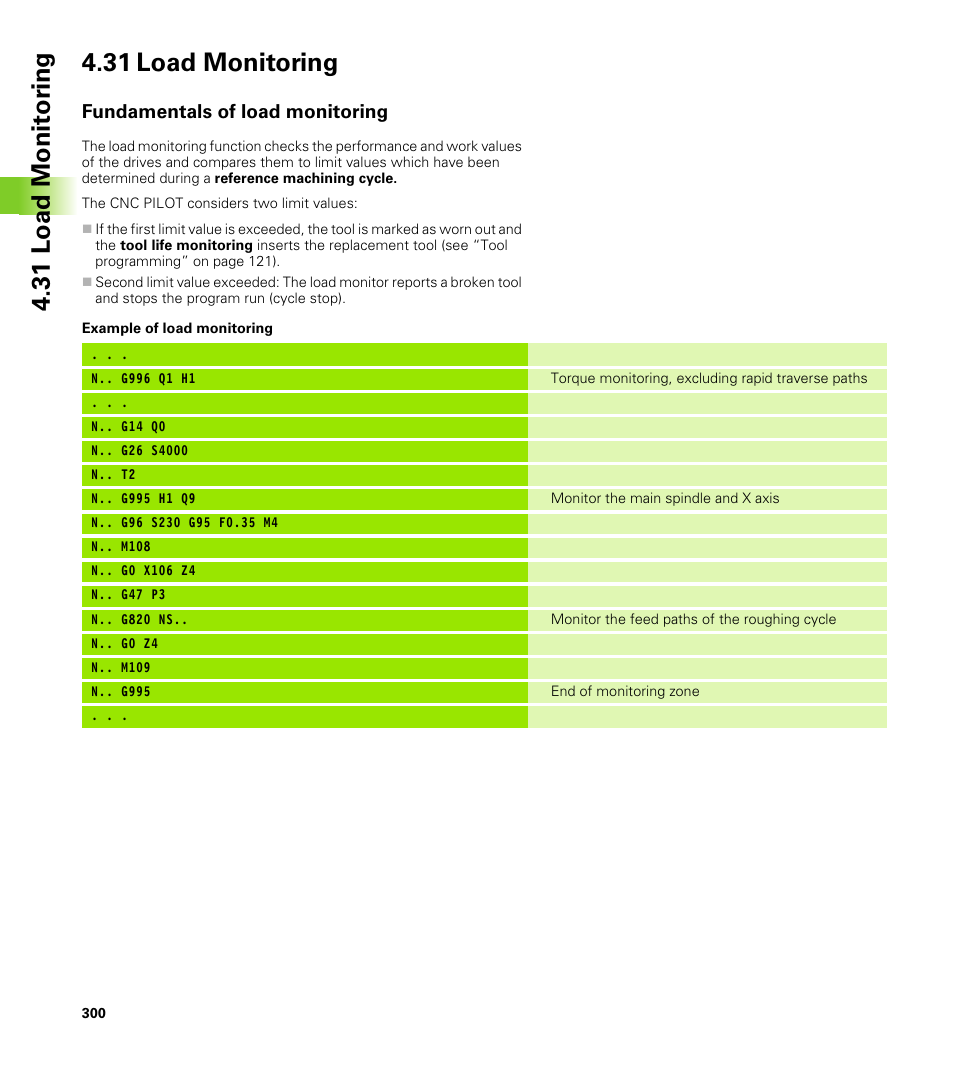 31 load monitoring, Fundamentals of load monitoring | HEIDENHAIN CNC Pilot 4290 V7.1 User Manual | Page 300 / 725