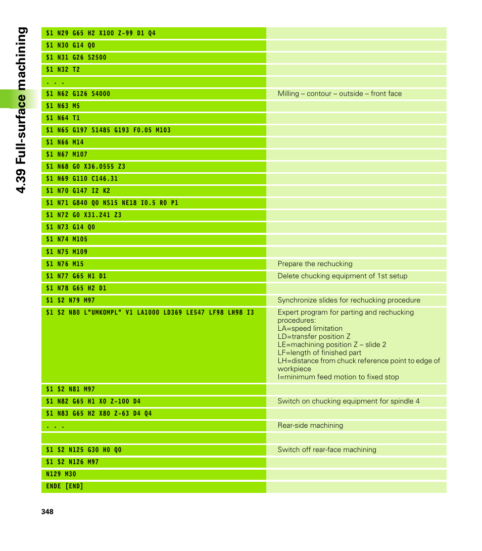 39 f u ll-surf ace mac h ining | HEIDENHAIN CNC Pilot 4290 V7.1 User Manual | Page 348 / 725