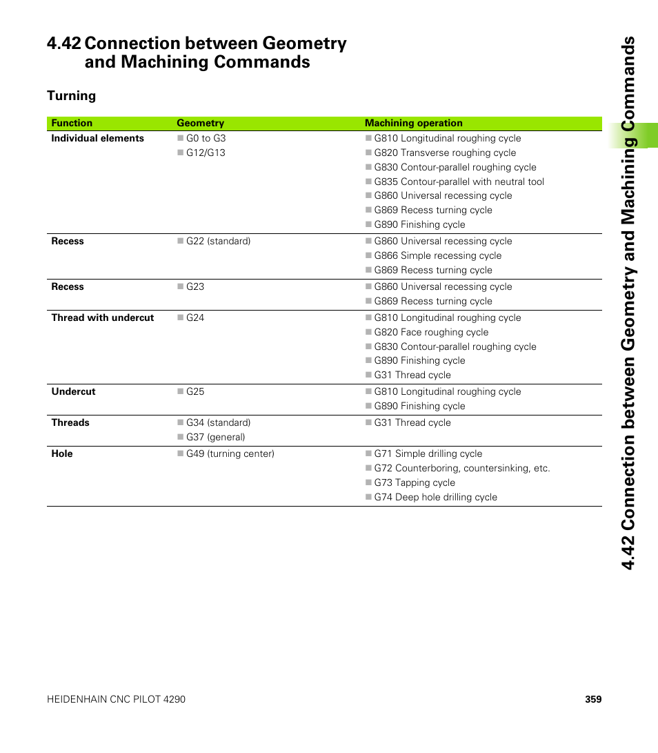 Turning | HEIDENHAIN CNC Pilot 4290 V7.1 User Manual | Page 359 / 725