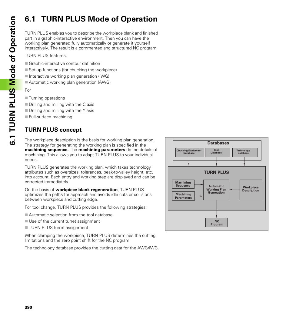 1 turn plus mode of operation, Turn plus concept | HEIDENHAIN CNC Pilot 4290 V7.1 User Manual | Page 390 / 725