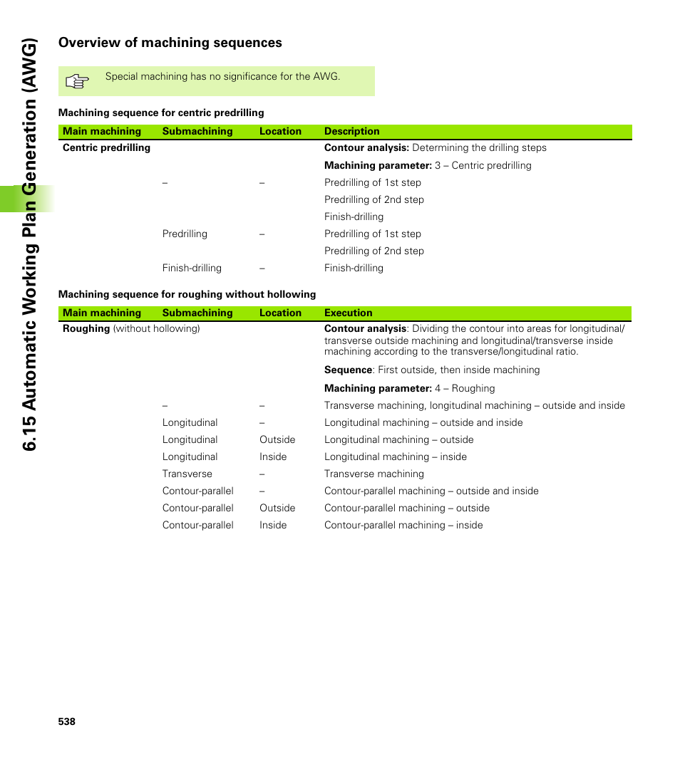 Overview of machining sequences | HEIDENHAIN CNC Pilot 4290 V7.1 User Manual | Page 538 / 725