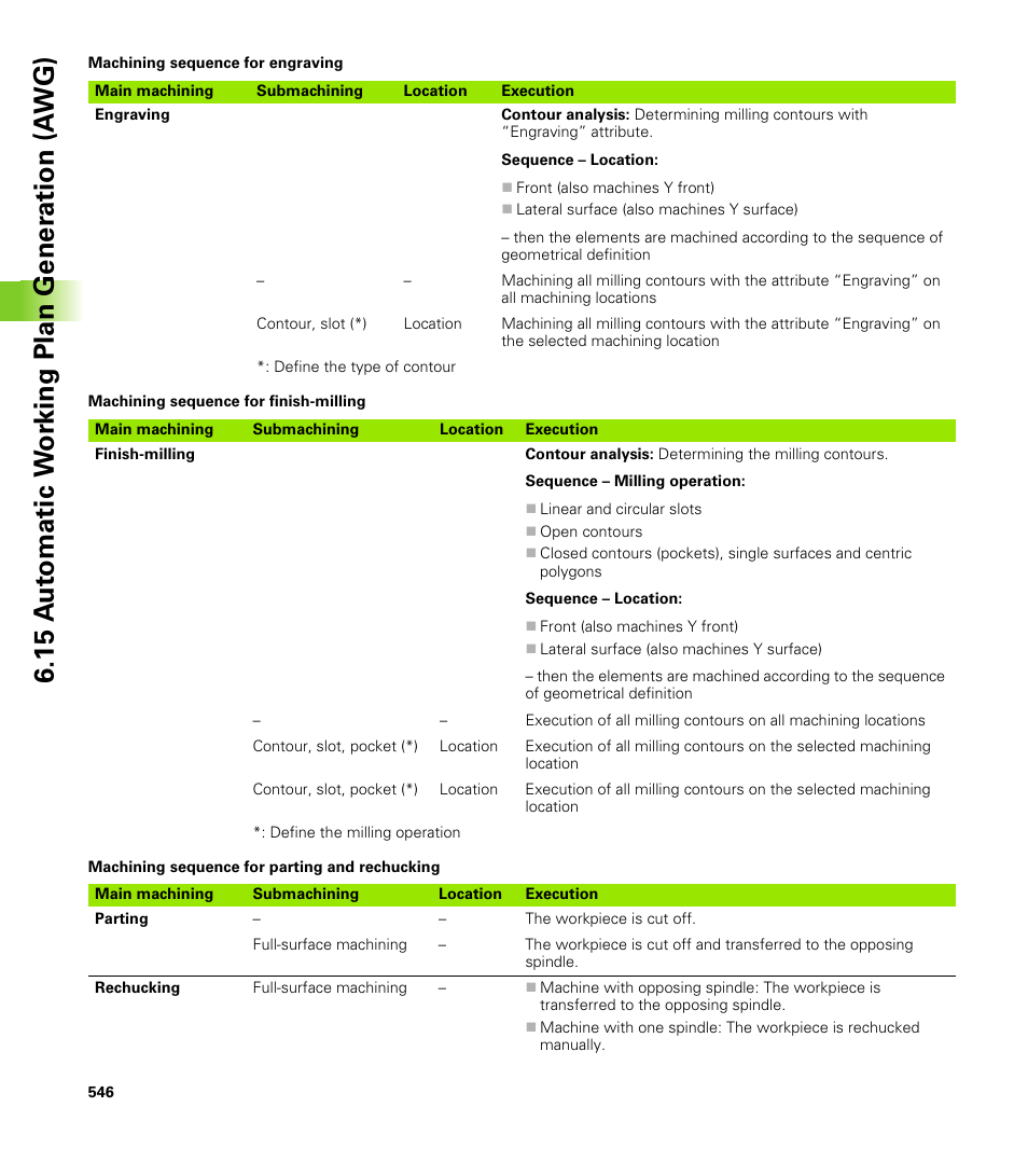 HEIDENHAIN CNC Pilot 4290 V7.1 User Manual | Page 546 / 725