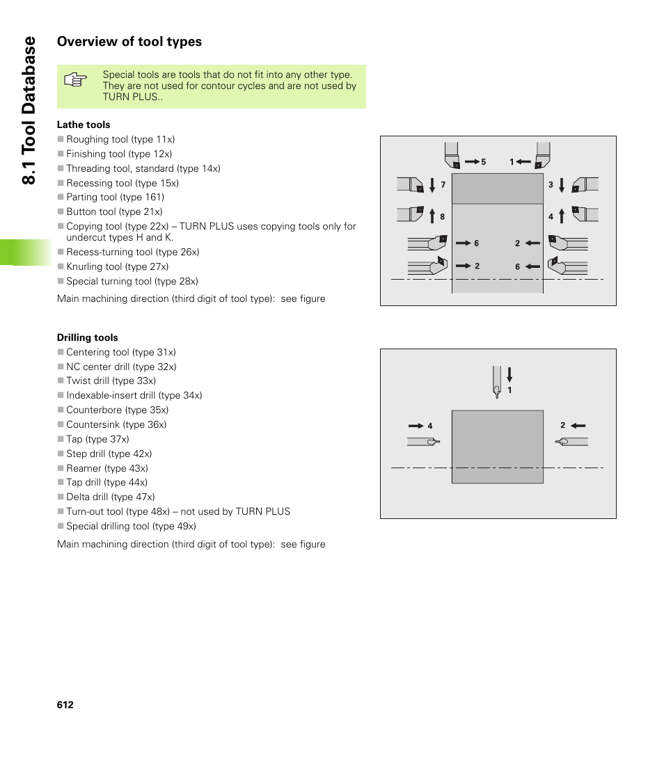 Overview of tool types, 1 t o ol d a tabase | HEIDENHAIN CNC Pilot 4290 V7.1 User Manual | Page 612 / 725