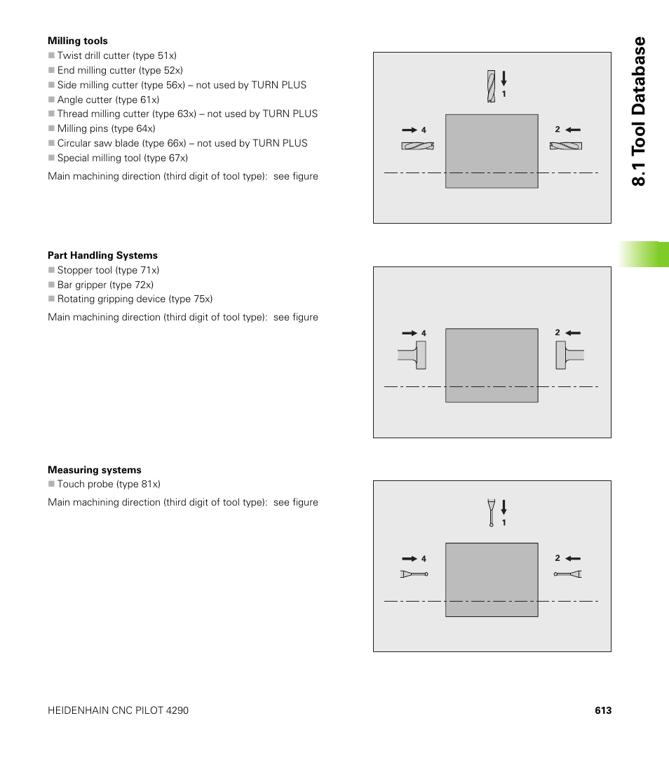 1 t o ol d a tabase | HEIDENHAIN CNC Pilot 4290 V7.1 User Manual | Page 613 / 725