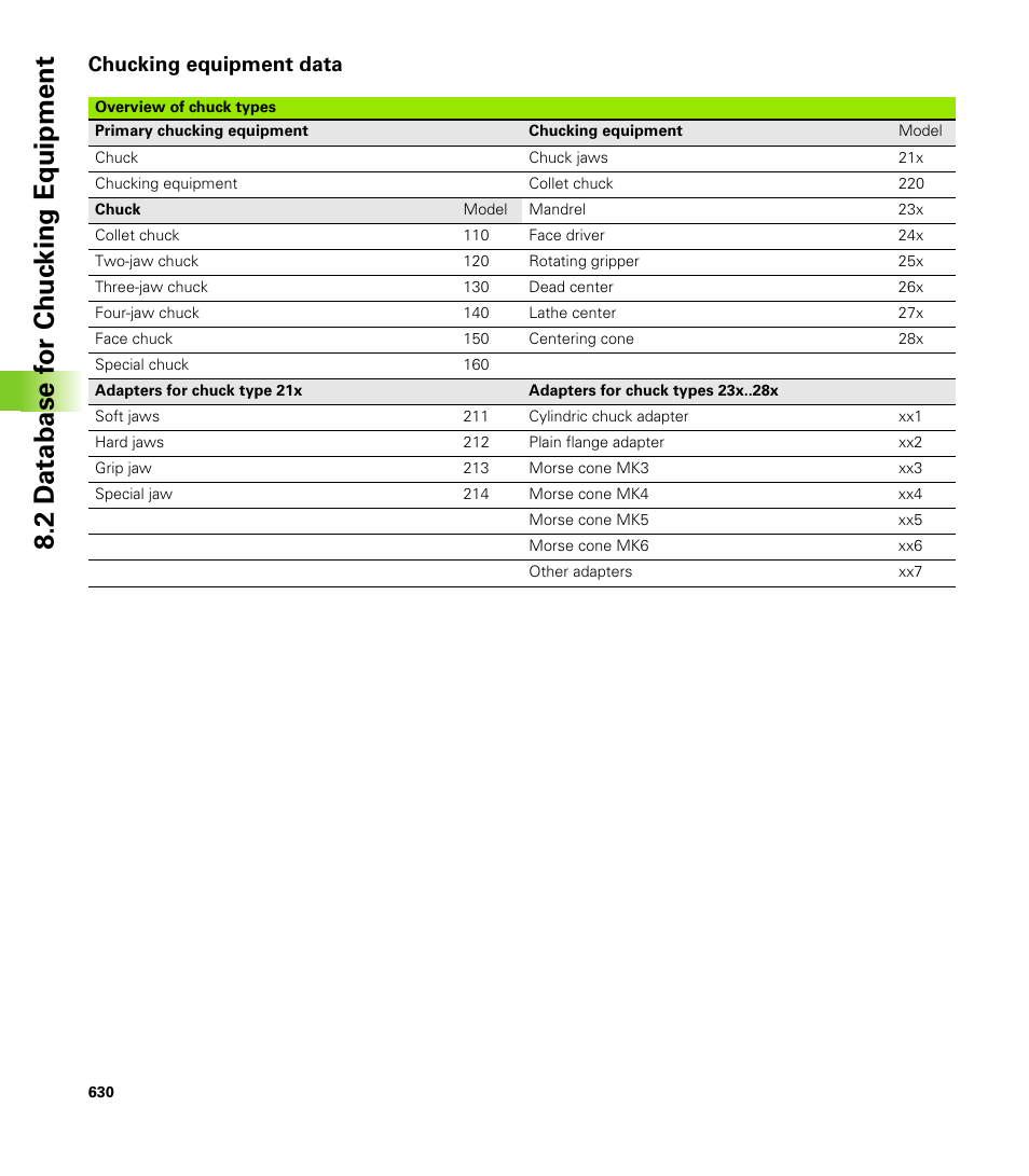 Chucking equipment data | HEIDENHAIN CNC Pilot 4290 V7.1 User Manual | Page 630 / 725