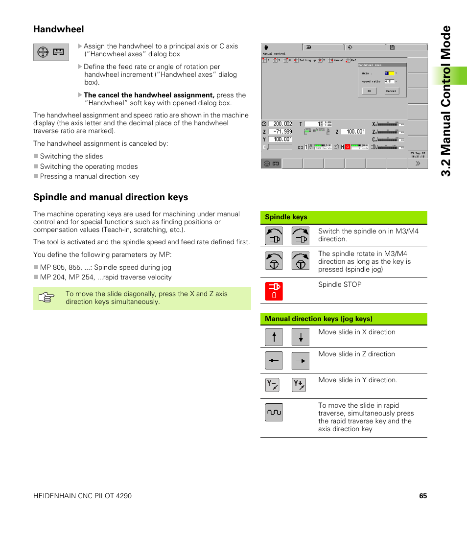 Handwheel, Spindle and manual direction keys, 2 manual contr o l mode | HEIDENHAIN CNC Pilot 4290 V7.1 User Manual | Page 65 / 725