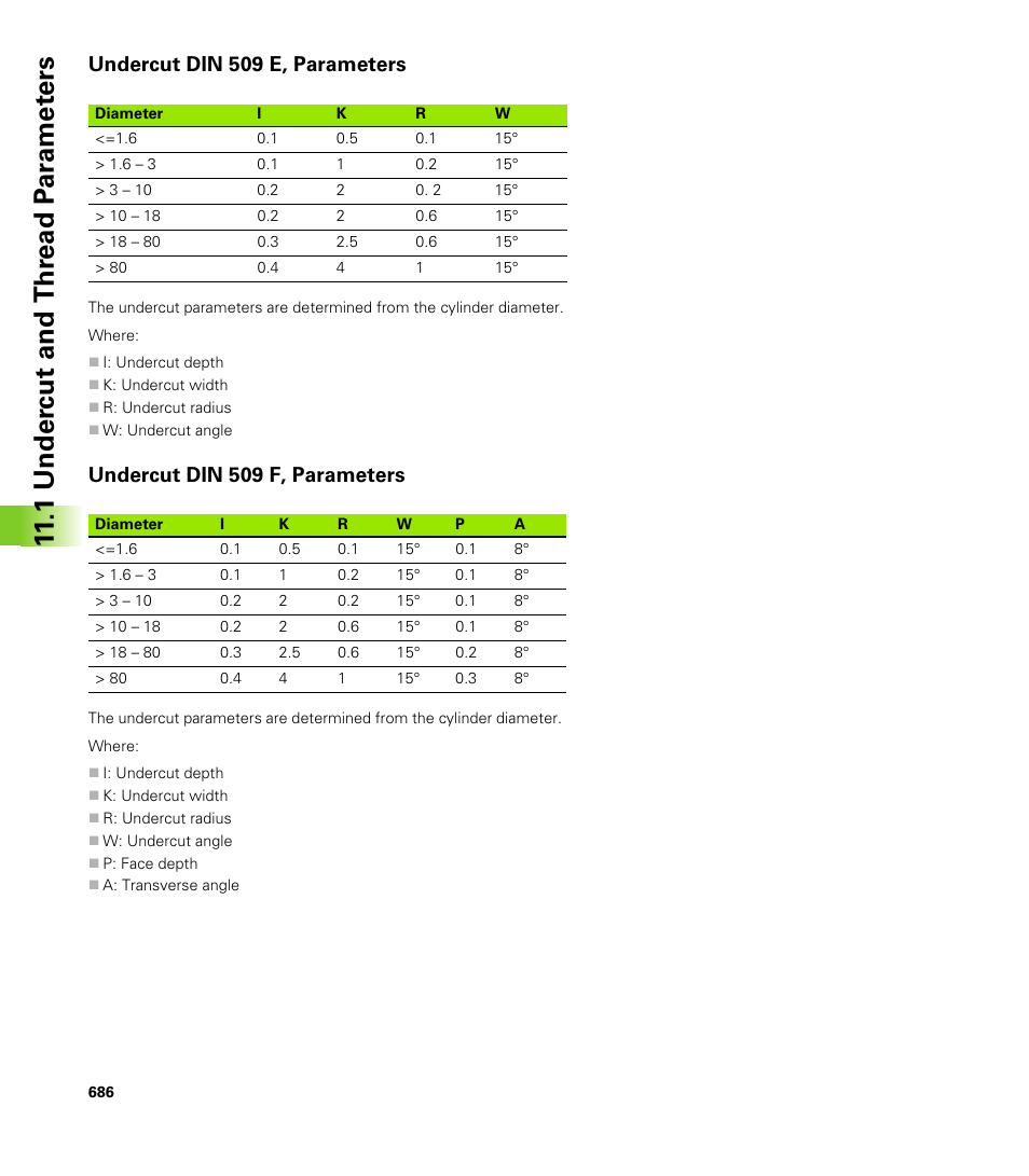 Undercut din 509 e, parameters, Undercut din 509 f, parameters, 1 under c ut and thr ead p a ra met e rs | HEIDENHAIN CNC Pilot 4290 V7.1 User Manual | Page 686 / 725