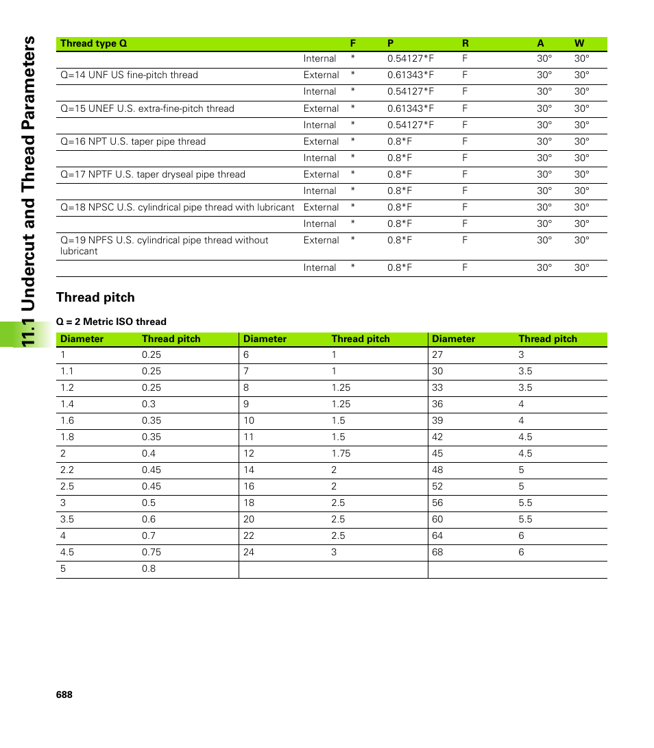 Thread pitch, 1 under c ut and thr ead p a ra met e rs | HEIDENHAIN CNC Pilot 4290 V7.1 User Manual | Page 688 / 725