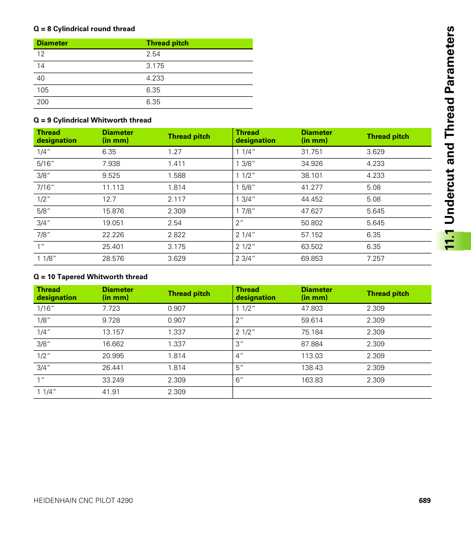 1 under c ut and thr ead p a ra met e rs | HEIDENHAIN CNC Pilot 4290 V7.1 User Manual | Page 689 / 725
