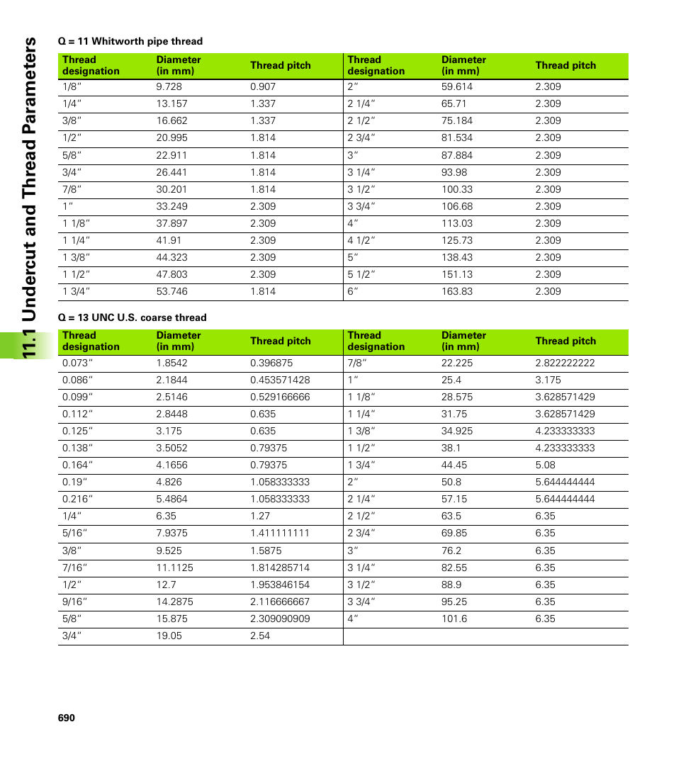 1 under c ut and thr ead p a ra met e rs | HEIDENHAIN CNC Pilot 4290 V7.1 User Manual | Page 690 / 725