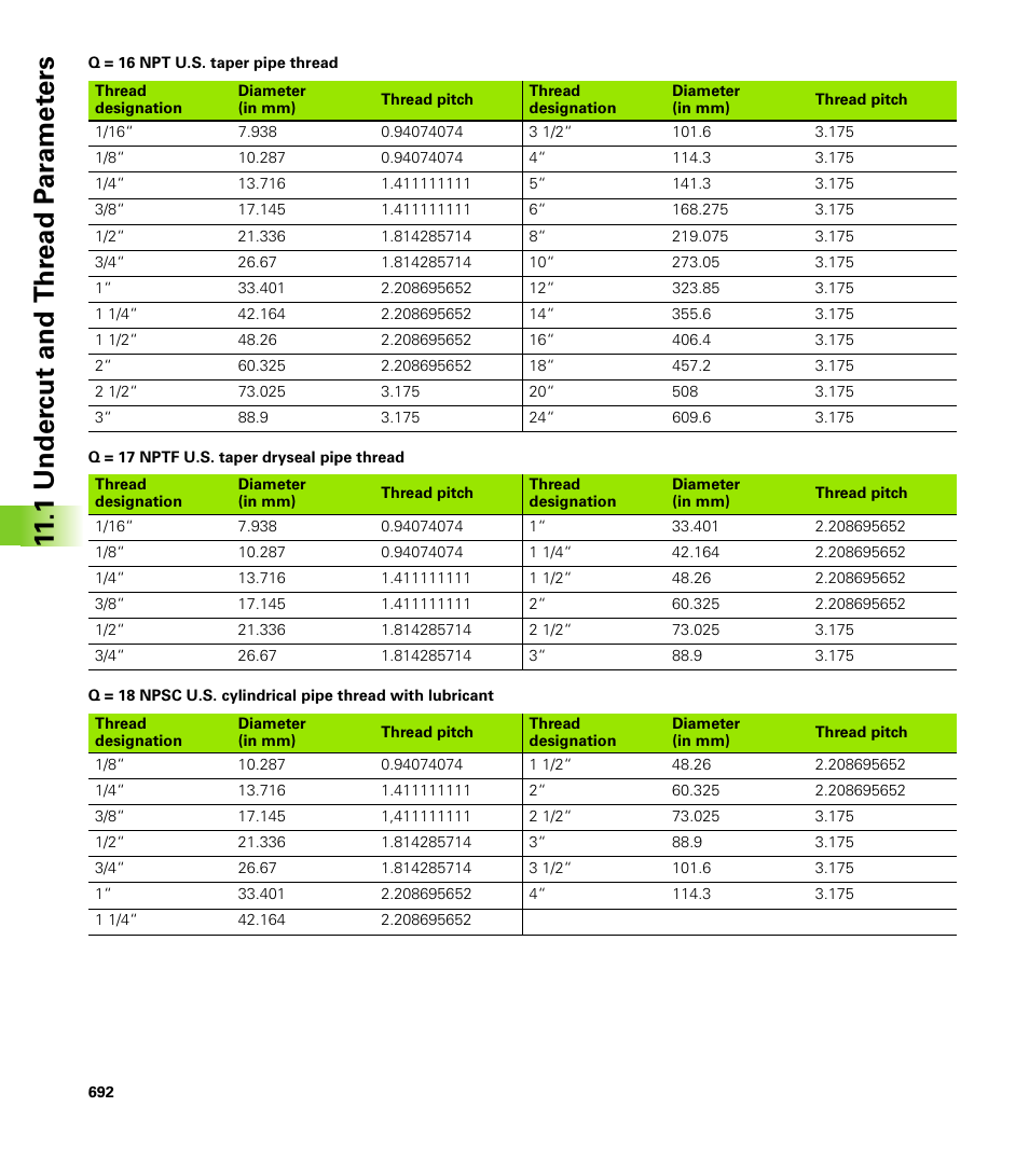 1 under c ut and thr ead p a ra met e rs | HEIDENHAIN CNC Pilot 4290 V7.1 User Manual | Page 692 / 725
