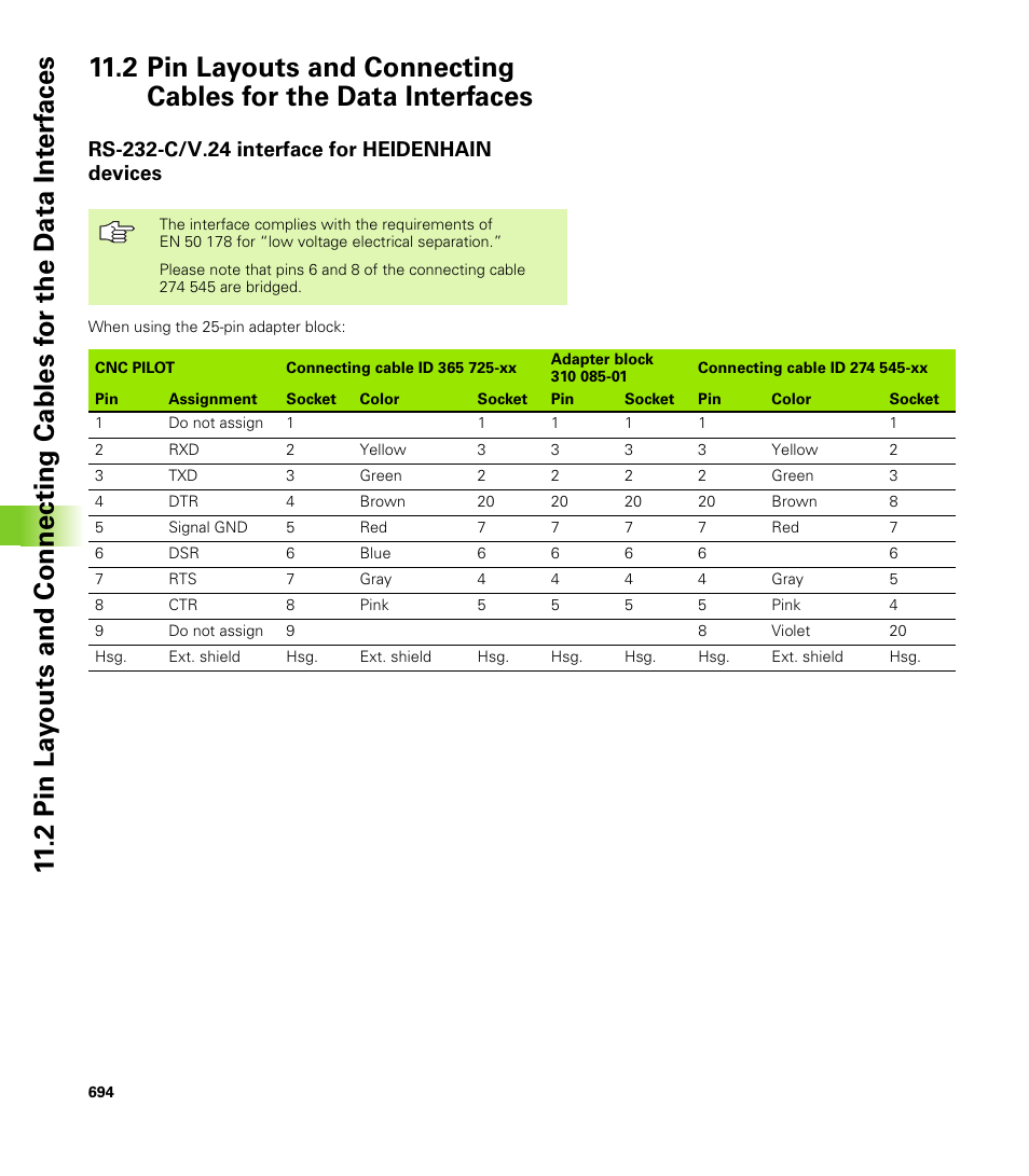 Rs-232-c/v.24 interface for heidenhain devices | HEIDENHAIN CNC Pilot 4290 V7.1 User Manual | Page 694 / 725